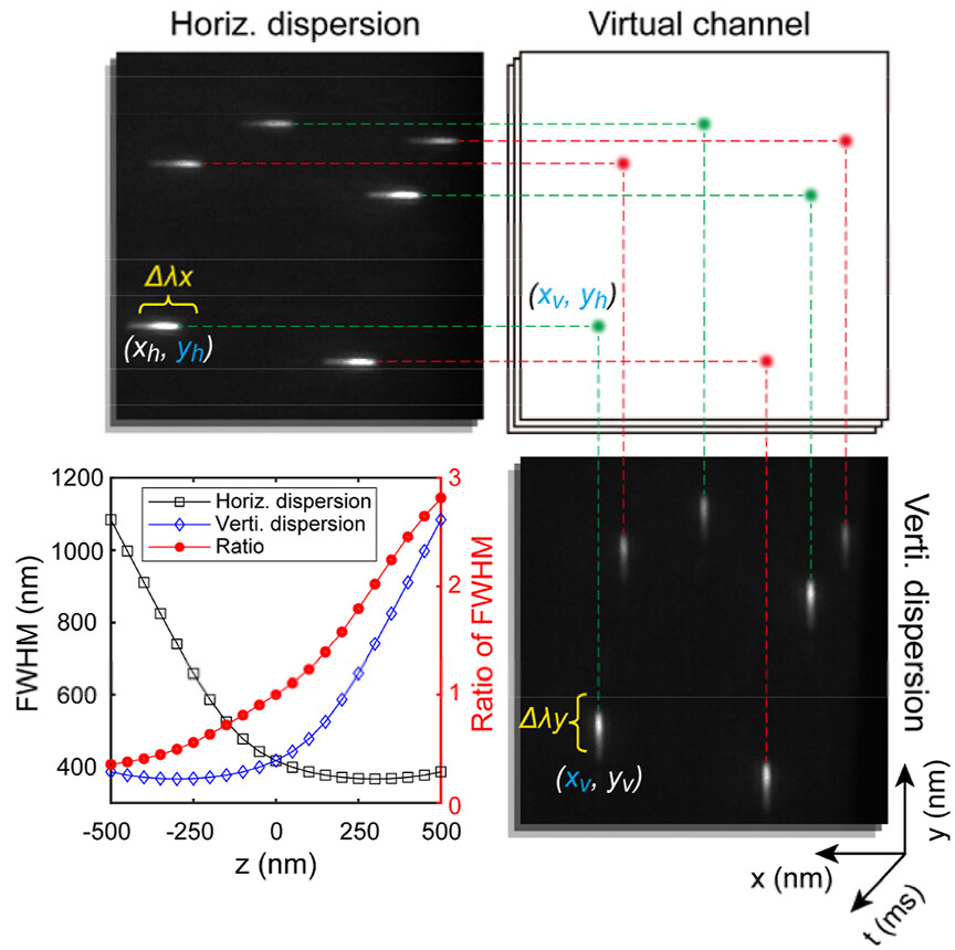 Nanophotonics2026